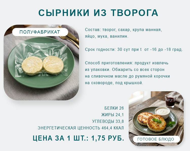 Сырники